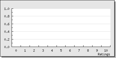 reviewer stats