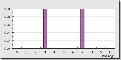 reviewer stats