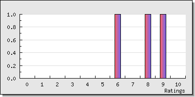 reviewer stats
