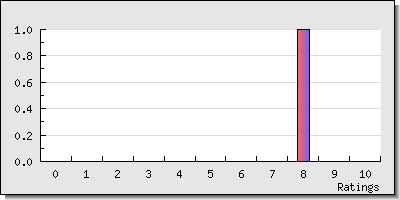reviewer stats