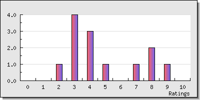 reviewer stats