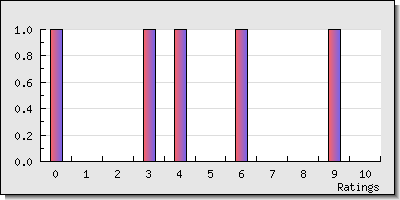 reviewer stats