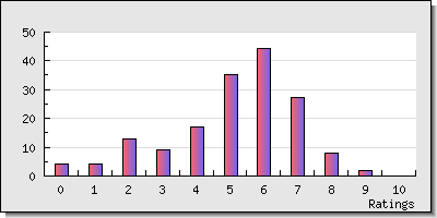 reviewer stats