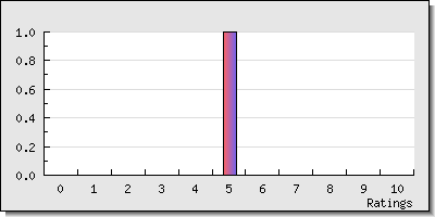 reviewer stats