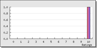 reviewer stats