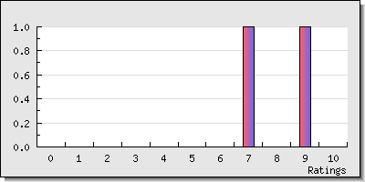 reviewer stats